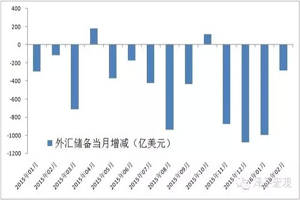 股市的杠杆是什么意思？