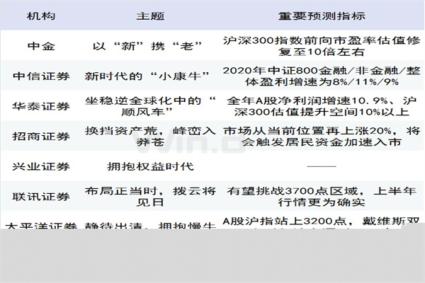 投顾观市:3300点为何久攻不下?压力到底有多大!