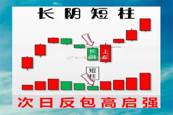 宗校立:局势变幻莫测,美元今日或有激烈博弈!