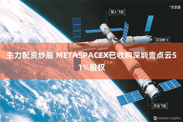 主力配资炒股 METASPACEX已收购深圳壹点云51%股权