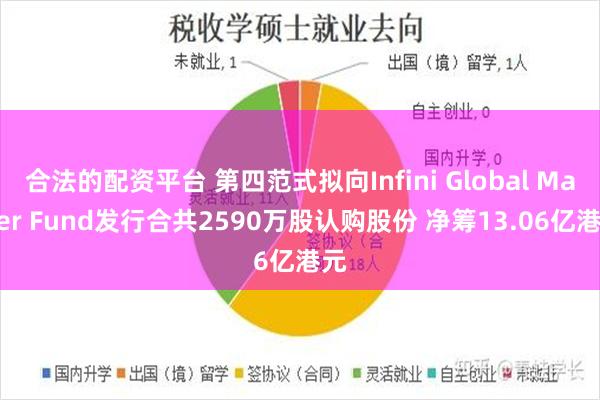 合法的配资平台 第四范式拟向Infini Global Master Fund发行合共2590万股认购股份 净筹13.06亿港元