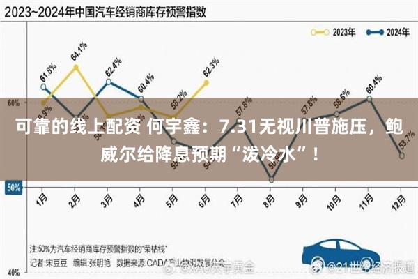 可靠的线上配资 何宇鑫：7.31无视川普施压，鲍威尔给降息预期“泼冷水”！