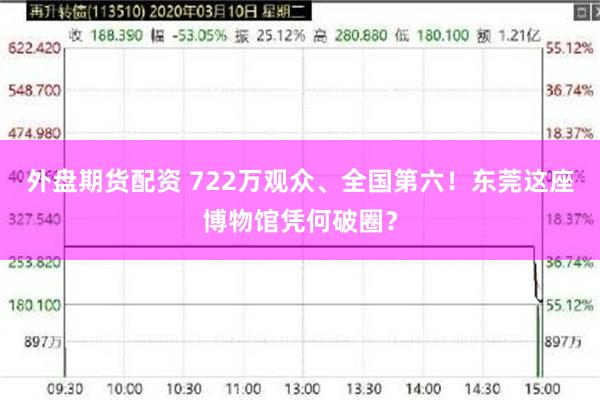 外盘期货配资 722万观众、全国第六！东莞这座博物馆凭何破圈？