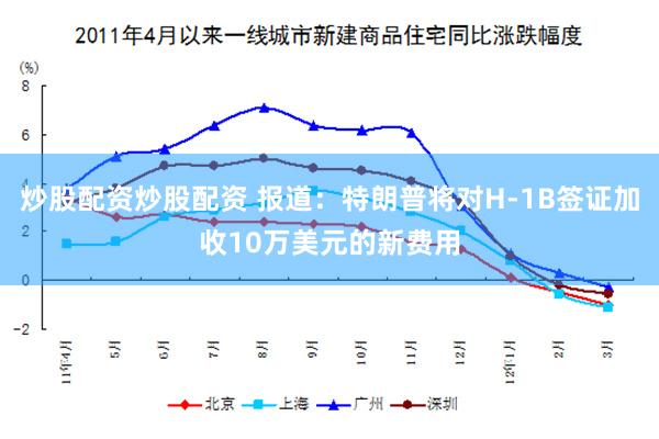 炒股配资炒股配资 报道：特朗普将对H-1B签证加收10万美元的新费用