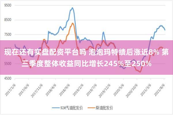 现在还有实盘配资平台吗 泡泡玛特绩后涨近8% 第三季度整体收益同比增长245%至250%