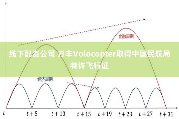 线下配资公司 万丰Volocopter取得中国民航局特许飞行证