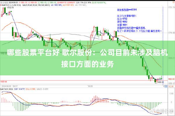 哪些股票平台好 歌尔股份：公司目前未涉及脑机接口方面的业务