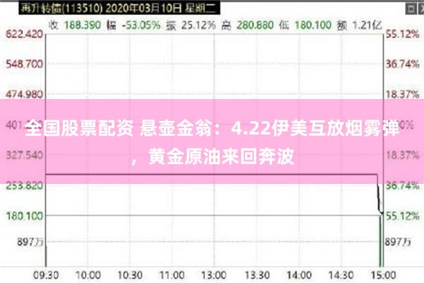 全国股票配资 悬壶金翁：4.22伊美互放烟雾弹，黄金原油来回奔波