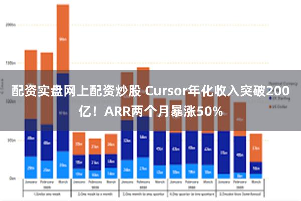 配资实盘网上配资炒股 Cursor年化收入突破200亿！ARR两个月暴涨50%