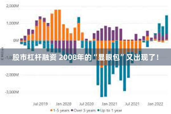 股市杠杆融资 2008年的“显眼包”又出现了！