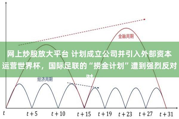 网上炒股放大平台 计划成立公司并引入外部资本运营世界杯，国际足联的“捞金计划”遭到强烈反对