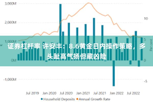 证券杠杆率 许安丰：8.6黄金日内操作策略，多头趾高气扬但藏凶险