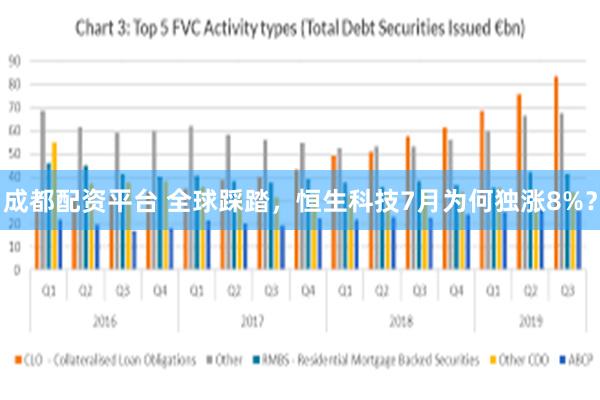 成都配资平台 全球踩踏，恒生科技7月为何独涨8%？