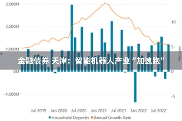 金融债券 天津：智能机器人产业“加速跑”